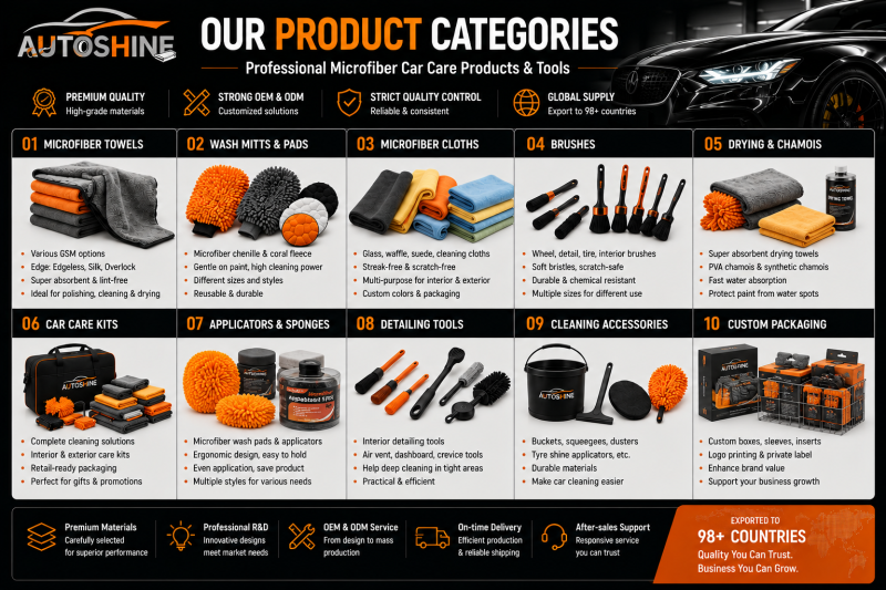Product Category Wall